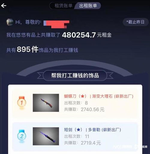 以租代買 輕松創(chuàng)業(yè)實(shí)現(xiàn)財(cái)富自由，新租賃市場真是藍(lán)海嗎？